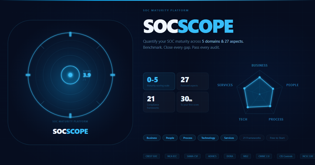 SOC Maturity Platform by SOCSCOPE | SOC-CMM Assessment Tool